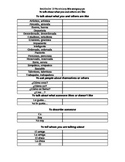 Realidades Spanish 1 1B Vocabulary Checklist