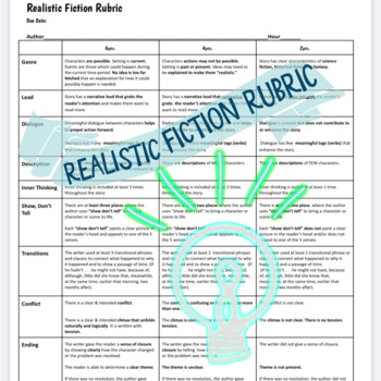 Preview of Realistic Fiction ELA Writing Assessment Rubric Middle School