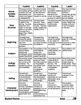 Preview of Realistic Fiction Writing Rubric