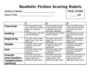 Preview of Realistic Fiction Writing Rubric