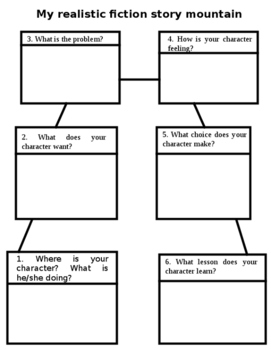 Realistic fiction story mountain organizer by The Mishmash of Sources