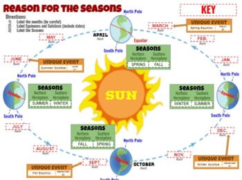 Preview of Reason for the Seasons (2) 