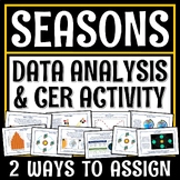 Reason for the Seasons CER Activity Worksheet