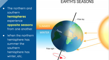 Preview of Reason for the Seasons Slideshow - Virtual Learning - Google Slides