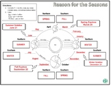 Reason for the Seasons Worksheet