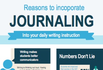 Preview of Reasons to add Journaling- Infographic