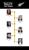 Recent NZ Prime Ministers Timeline