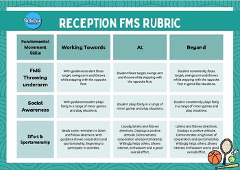 Preview of Reception/ Foundation Fundamental Movement Skills Rubric