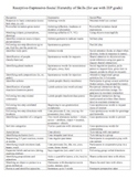 Receptive Expressive Checklist