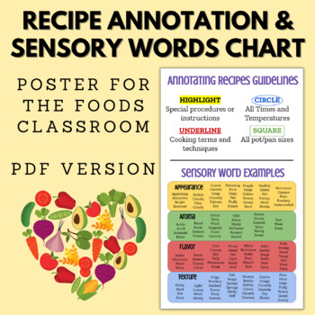 Preview of Recipe Annotation & Sensory Words Poster