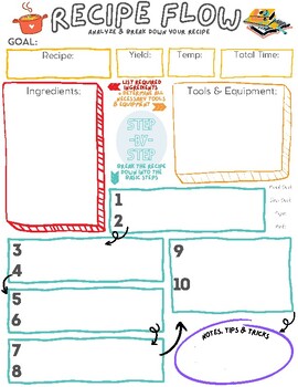 Preview of Recipe Flow - Recipe Analysis for FCS Foods Labs - The FCS Family