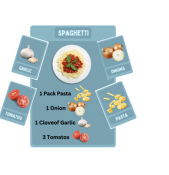 Preview of Food & Recipes Flashcard Game (Full Version)