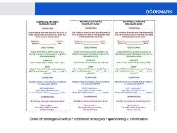 Preview of Reciprocal Teaching Powerpoint