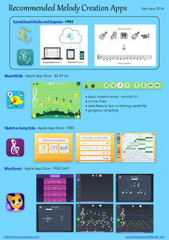 Preview of Recommended Melody Writing Apps Feb. 2016