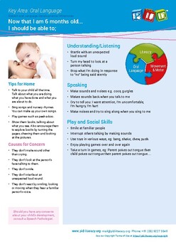 Preview of Recommended Speech and Language Development posters and sheets for ages 0-4 year