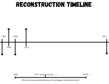 Reconstruction timeline