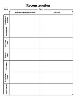 Reconstruction Graphic Organizer with Pictures and Answer Key | TpT