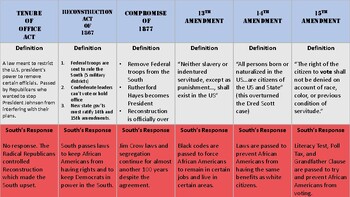 Preview of Reconstruction Legislation and the Southern Response