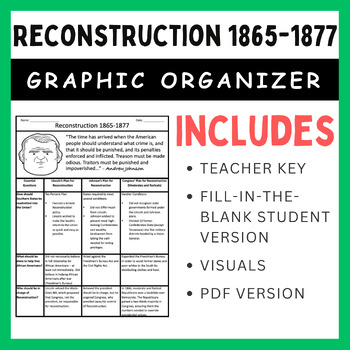 Preview of Reconstruction 1865-1877 - Two Graphic Organizers