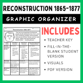 Reconstruction 1865-1877 - Two Graphic Organizers