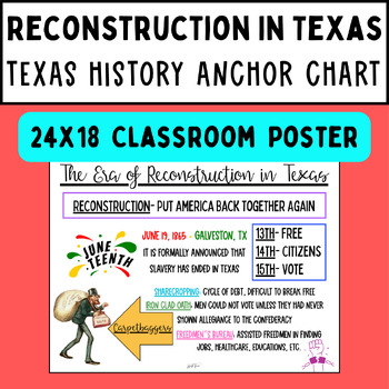 Preview of Reconstruction in Texas Anchor Chart Texas History TEKS Poster