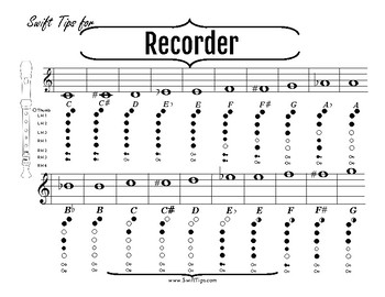 Preview of Recorder Fingering Chart