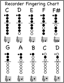Preview of Recorder Fingering Chart