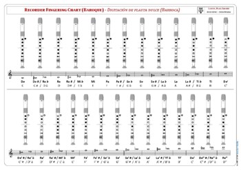 Preview of Recorder Fingering Chart (Baroque) - Reference poster