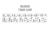 Recorder Fingering Chart (C major)