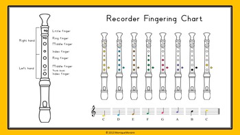 simple recorder songs finger charts