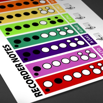 Preview of Recorder Notes Charts - 3 Printable Worksheets