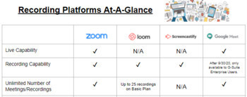 Preview of Recording Platforms At-A-Glance