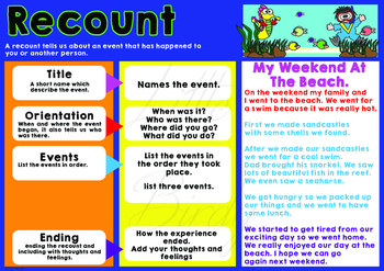 recount writing by learning with little birdies tpt