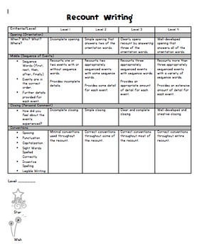 scoring rubric for writing recount text