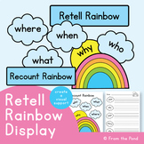 Recount Writing Visual Support Display