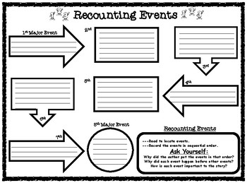 recounting sequencing events graphic organizer tpt