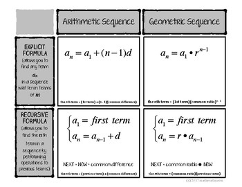 sequences and series formulas arithmetic geometric