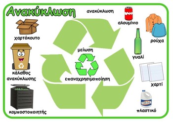 Preview of Recycle word mat_Greek (Ανακύκλωση)