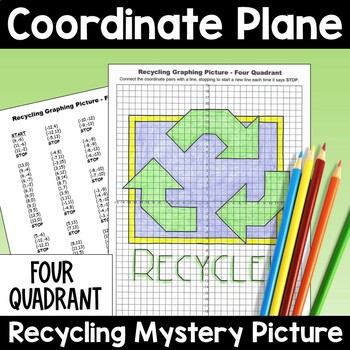 Preview of Recycling Four Quadrant Coordinate Plane Mystery Math Graphing Picture