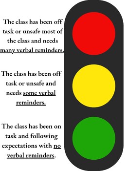 Preview of Red Yellow Green Behavior Poster