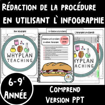 Preview of Rédaction de la Procédure en Utilisant l'Infographie- French Resource