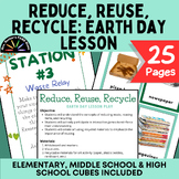 Reduce, Reuse, Recycle Lesson Plan, K-5 - Earth Day, Stati