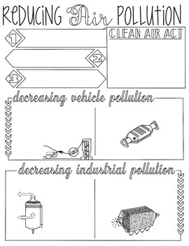 prevention of air pollution for kids