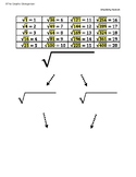 Reducing Radicals Graphic Organizer