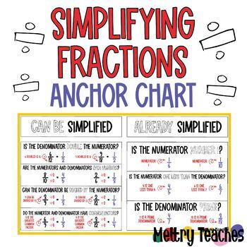 Preview of Reducing / Simplifying Fractions | Anchor Chart [4th Grade]