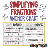 Reducing / Simplifying Fractions | Anchor Chart [4th Grade]