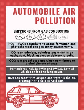 Preview of Reduction of Air Pollutants APES 7.6 Posters