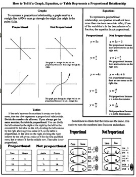 Reference - 7th Grade Bundle + Basics + Linear Relationships by Ross