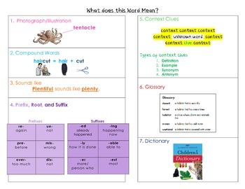 Preview of Reference/Anchor Chart for Determine or clarify the meaning of unknown words