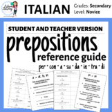 Reference Guide for Prepositions in Italian